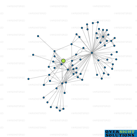 Network diagram for EQUANT LTD