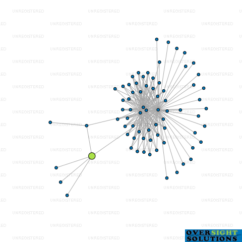 Network diagram for BTSR TGA TCT TRUSTEE LTD