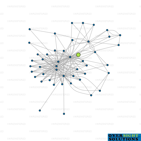 Network diagram for WINE EXPORT PARTNERS NEW ZEALAND LTD