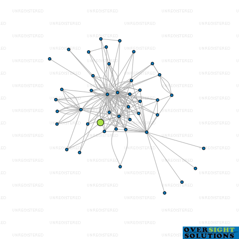 Network diagram for CRACKERJACK LTD