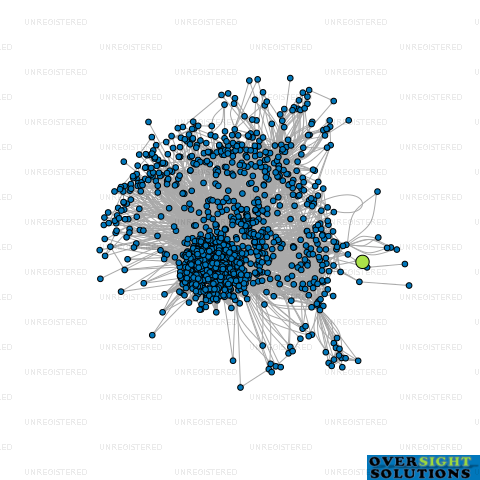 Network diagram for P DYAL TRANSPORT LTD