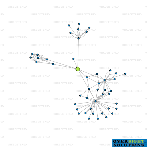 Network diagram for COMPRESS TECH LTD