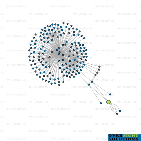 Network diagram for GLOBAL TYRE SOLUTIONS 2008 LTD