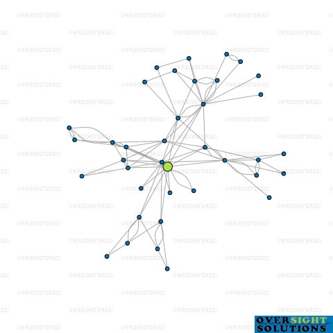 Network diagram for POWELL FENWICK CONSULTANTS LTD