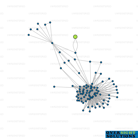 Network diagram for ADCLICS LTD