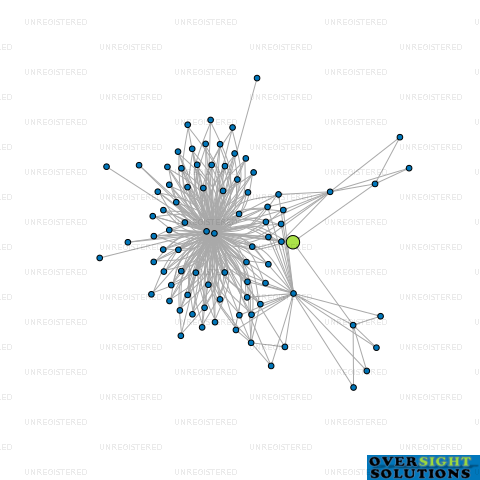 Network diagram for AM TRUSTEE CAMERON LTD