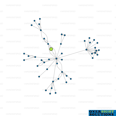 Network diagram for A J BARRON LTD