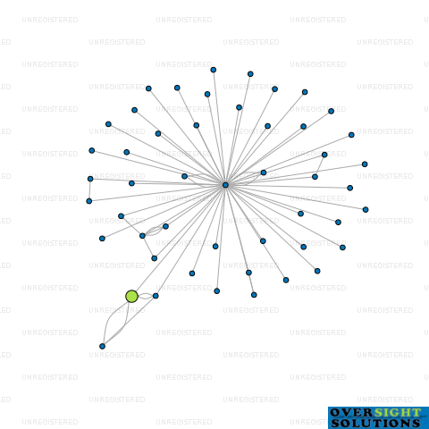 Network diagram for WJ  JA SHORT LTD