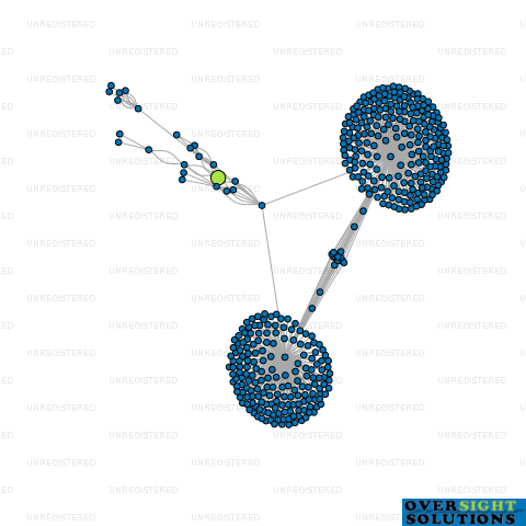 Network diagram for FIELDWAY 3 LTD