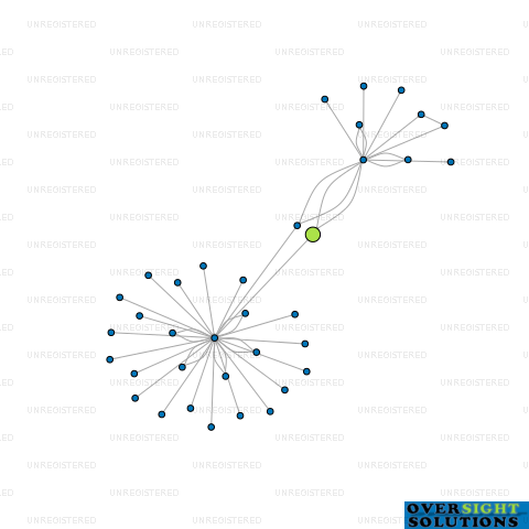 Network diagram for ROGUE PROPERTIES LTD