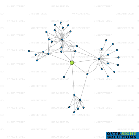 Network diagram for 141 WHANGA LTD