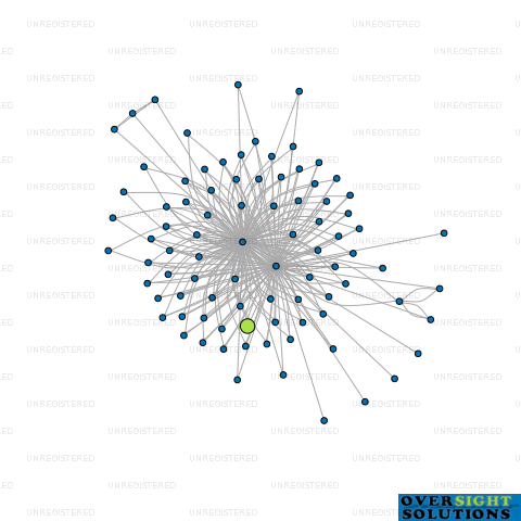 Network diagram for 1 MAMARI LTD