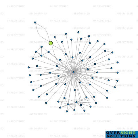 Network diagram for ANSHIATIVE ENTERPRISE LTD