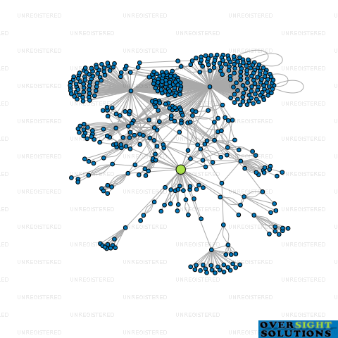 Network diagram for TRADIFY LTD