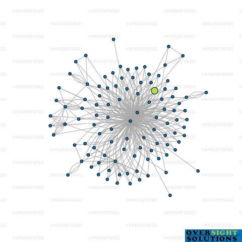 Network diagram for TOTAL STORAGE WAINUIOMATA LTD