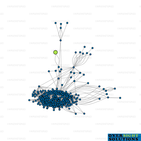 Network diagram for GROUP PROJECT MANAGEMENT LTD