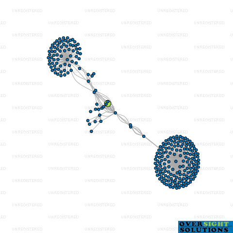 Network diagram for MAHCOLL COMMERCIAL DEVELOPMENTS LTD