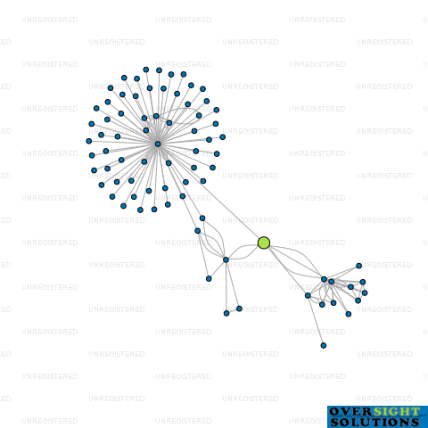 Network diagram for MORCLARKE DEVELOPMENTS 2014 LTD