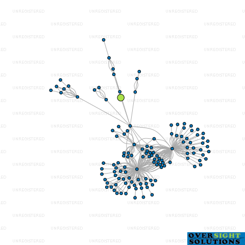 Network diagram for V1 MEDIA LTD