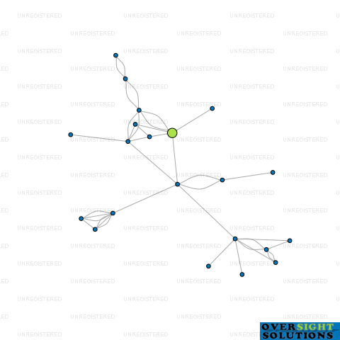 Network diagram for TRANFEX NEW ZEALAND LTD