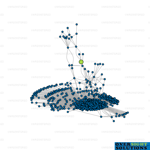Network diagram for ORBIT SOLUTIONS NZ LTD