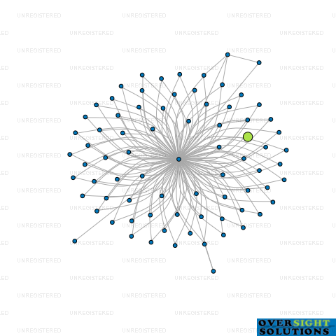 Network diagram for MOORE BARKER TRUSTEE SERVICES LTD