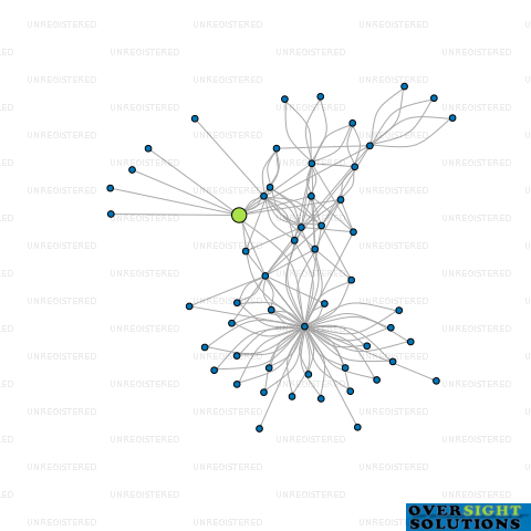 Network diagram for COLOMBO 89 PROPERTY LTD