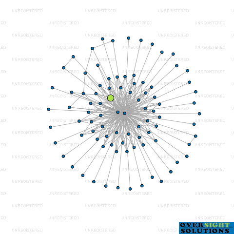 Network diagram for MOJO ORIGINS LTD