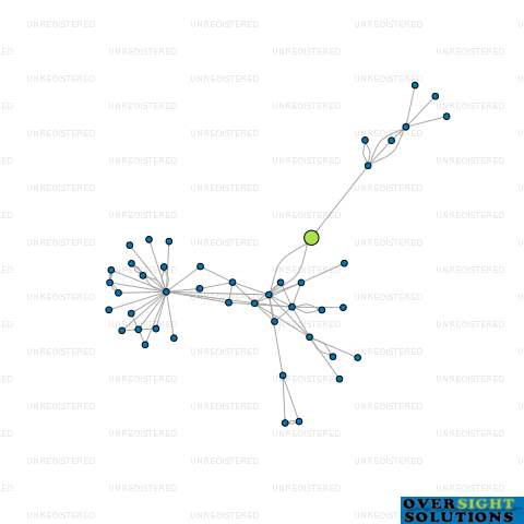 Network diagram for WHANAKE GROUP LTD