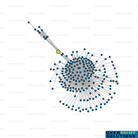 Network diagram for WILSON NICHOLL TRUSTEES LTD