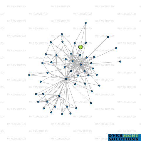 Network diagram for CROSS COUNTRY RENTALS LTD