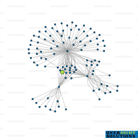 Network diagram for HERETAUNGA TRUSTEES SMITH LTD