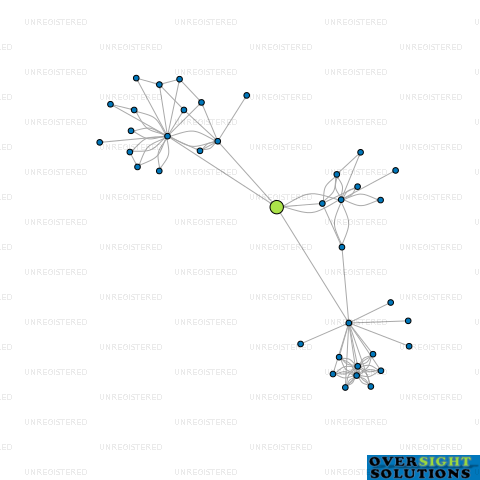 Network diagram for TRADESTAFF BOP LTD