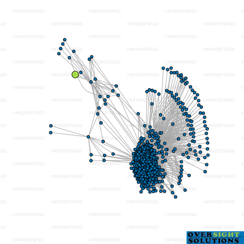 Network diagram for SINGH BRO CLEANING SERVICE LTD
