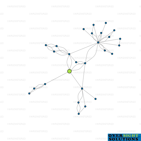 Network diagram for WINDYONE LTD