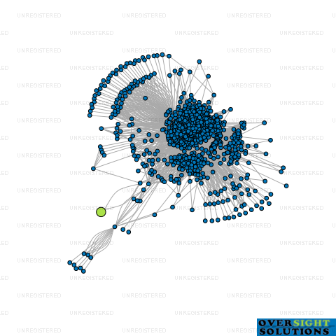 Network diagram for MOUNTEN CONTRACTING LTD