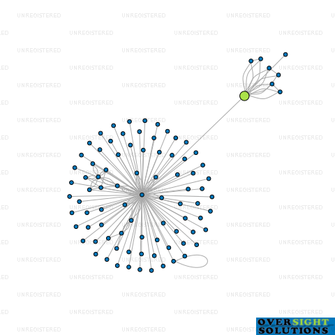 Network diagram for WIPITI WOPITI PROPERTY LTD