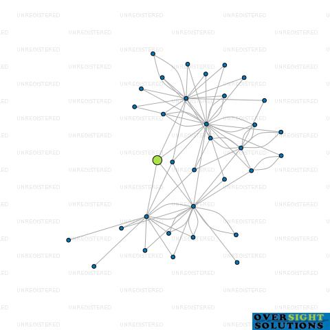 Network diagram for 23 HAYR LTD