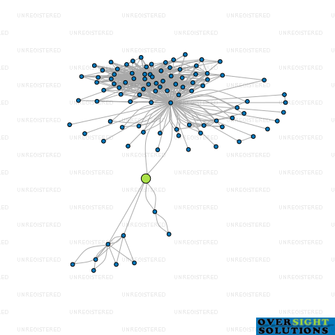 Network diagram for MODU HOMES LTD