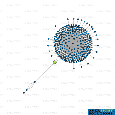 Network diagram for WILSON MCKAY TRUSTEE COMPANY 241613 LTD