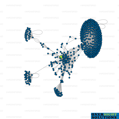 Network diagram for 265 JAMES LTD