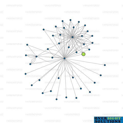 Network diagram for TTM TRAINING LTD