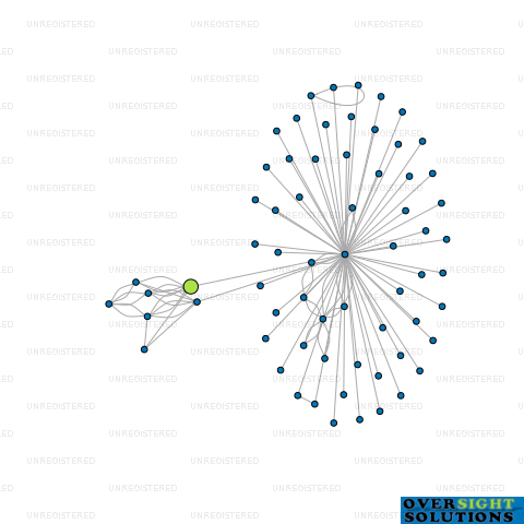 Network diagram for 5 DIGITAL LTD