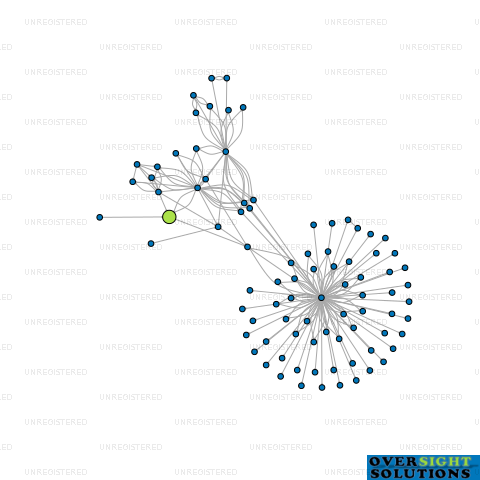 Network diagram for CLOUTMAN BROTHERS MINING AND DREDGING LTD
