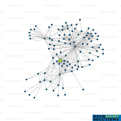 Network diagram for NUMBER 8 RETAIL GROUP LTD