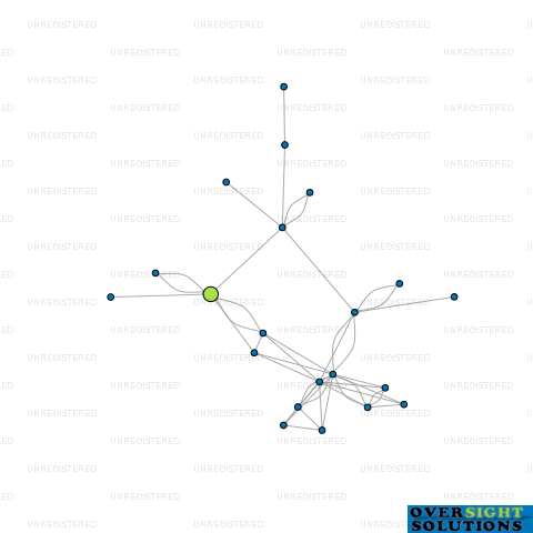 Network diagram for EASYBOOKS  TAX LTD