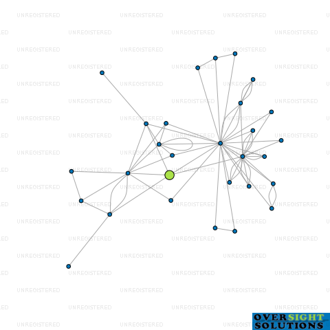 Network diagram for 3F HOLDINGS LTD