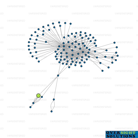 Network diagram for L C EARTHWORKS LTD