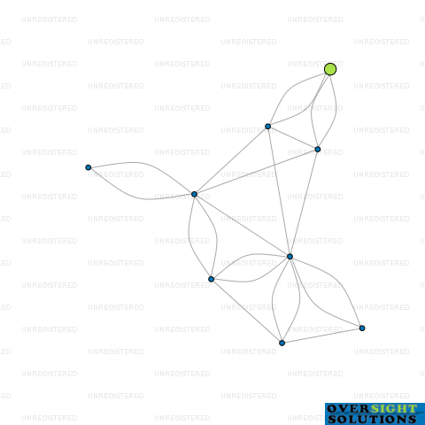 Network diagram for ELEVEN KINGS LODGE LTD