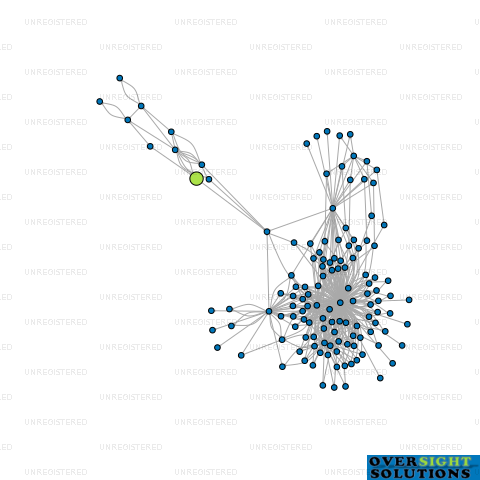 Network diagram for MUDFORD FARMS LTD